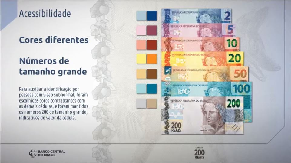 4 curiosidades sobre a nota de 200 reais - e o que fazer com esse dinheiro!