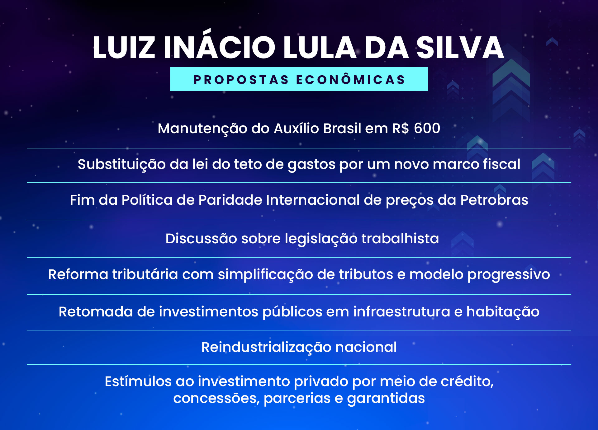 Lula x Bolsonaro: descubra as propostas econômicas que podem afetar o seu bolso!