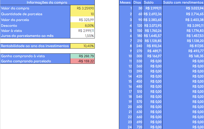 3 planilhas gratuitas que vão te ajudar a organizar a sua vida financeira